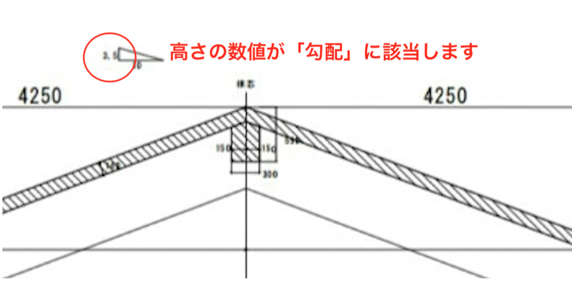 勾配