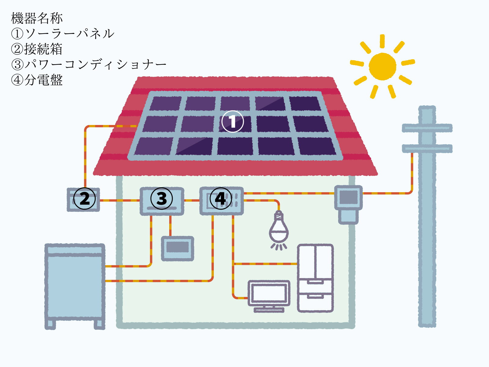 太陽光発電の仕組み