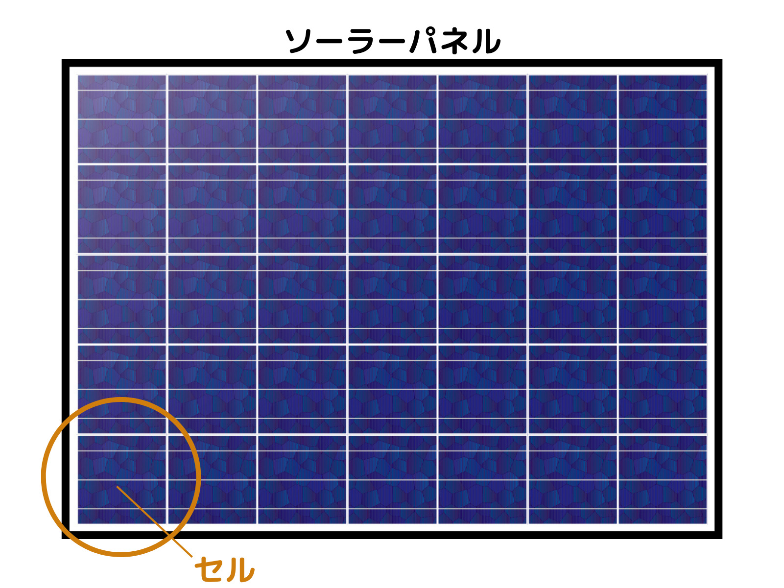 太陽光パネル（ソーラーパネル）