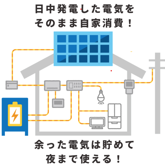 蓄電池を導入するメリット・デメリット
