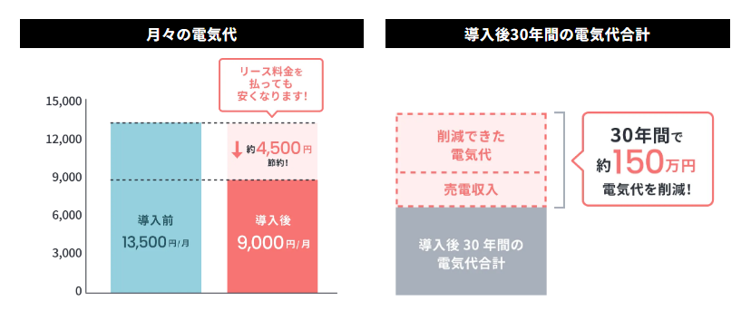 売電試算