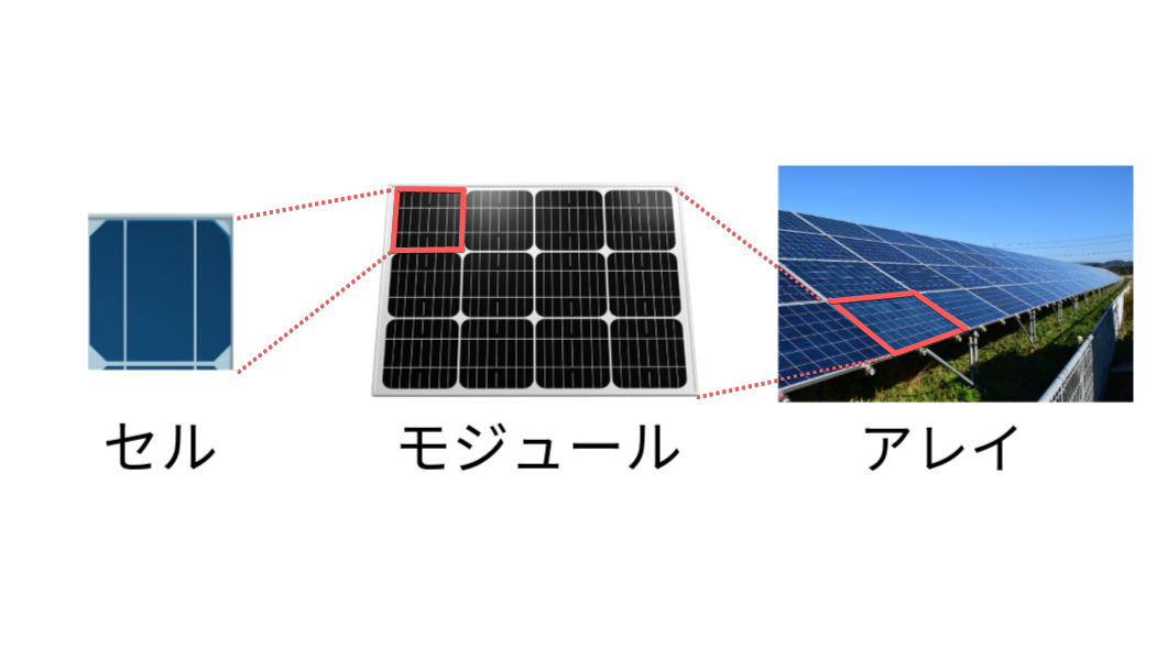 太陽光電池（セル・モジュール・アレイ）