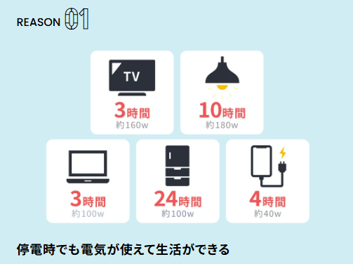 停電時も非常用電源として使える