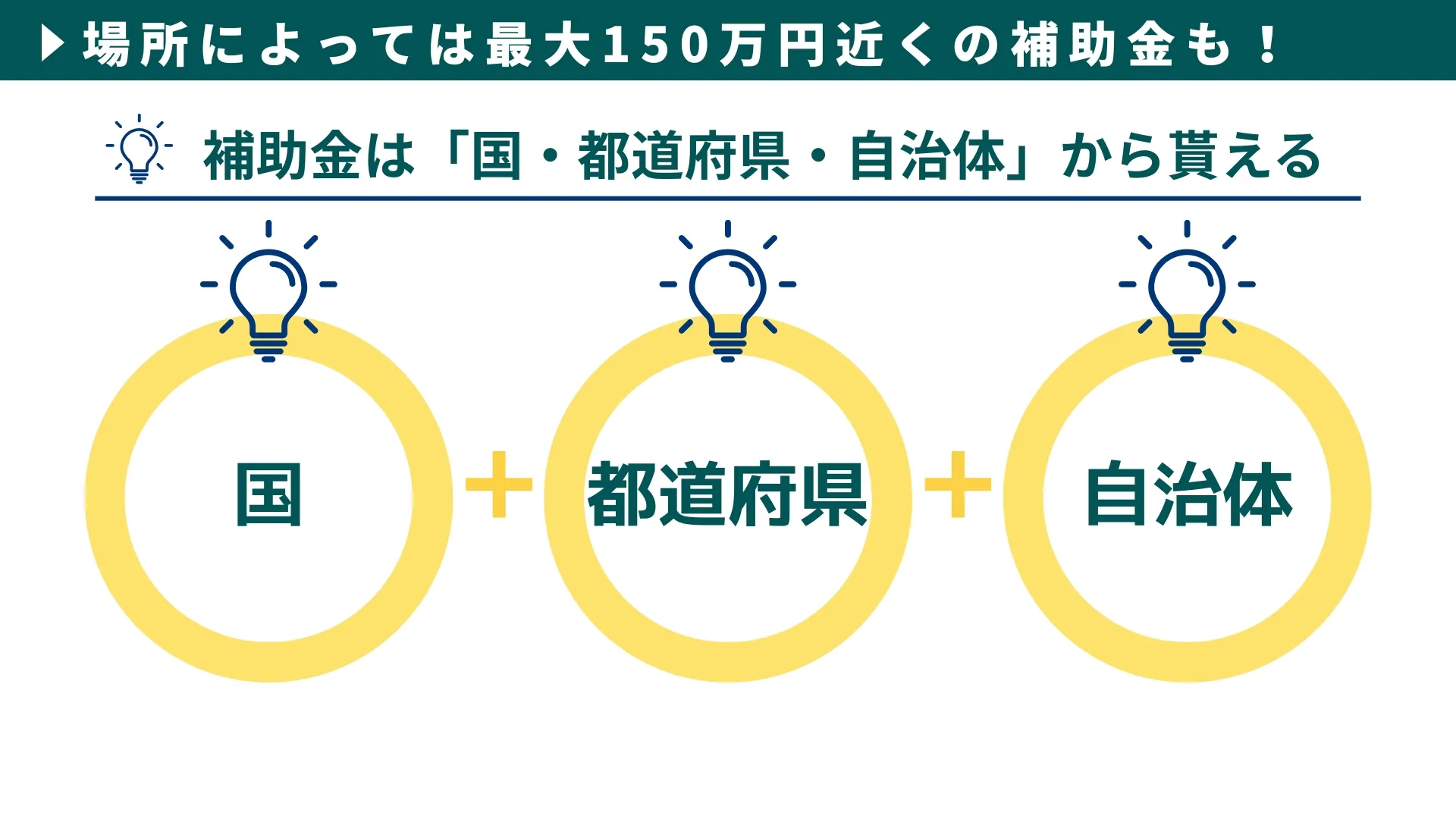 実は「蓄電池」の価格はもうそこまで高くない！