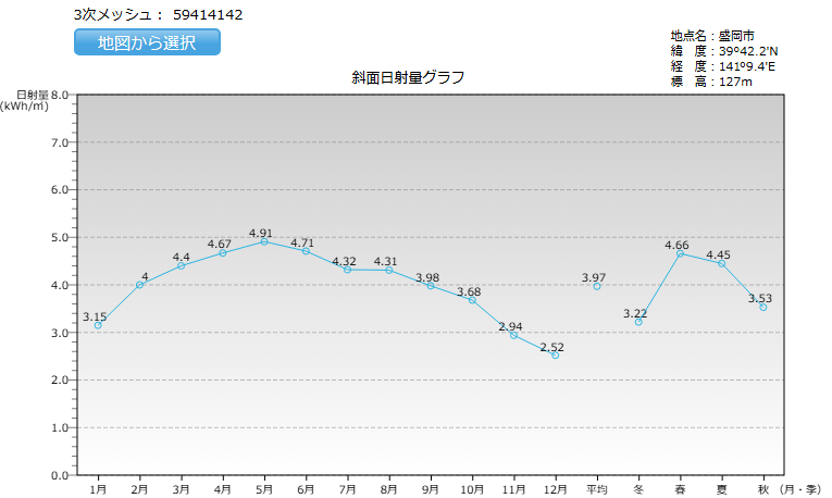 岩手県の日照量