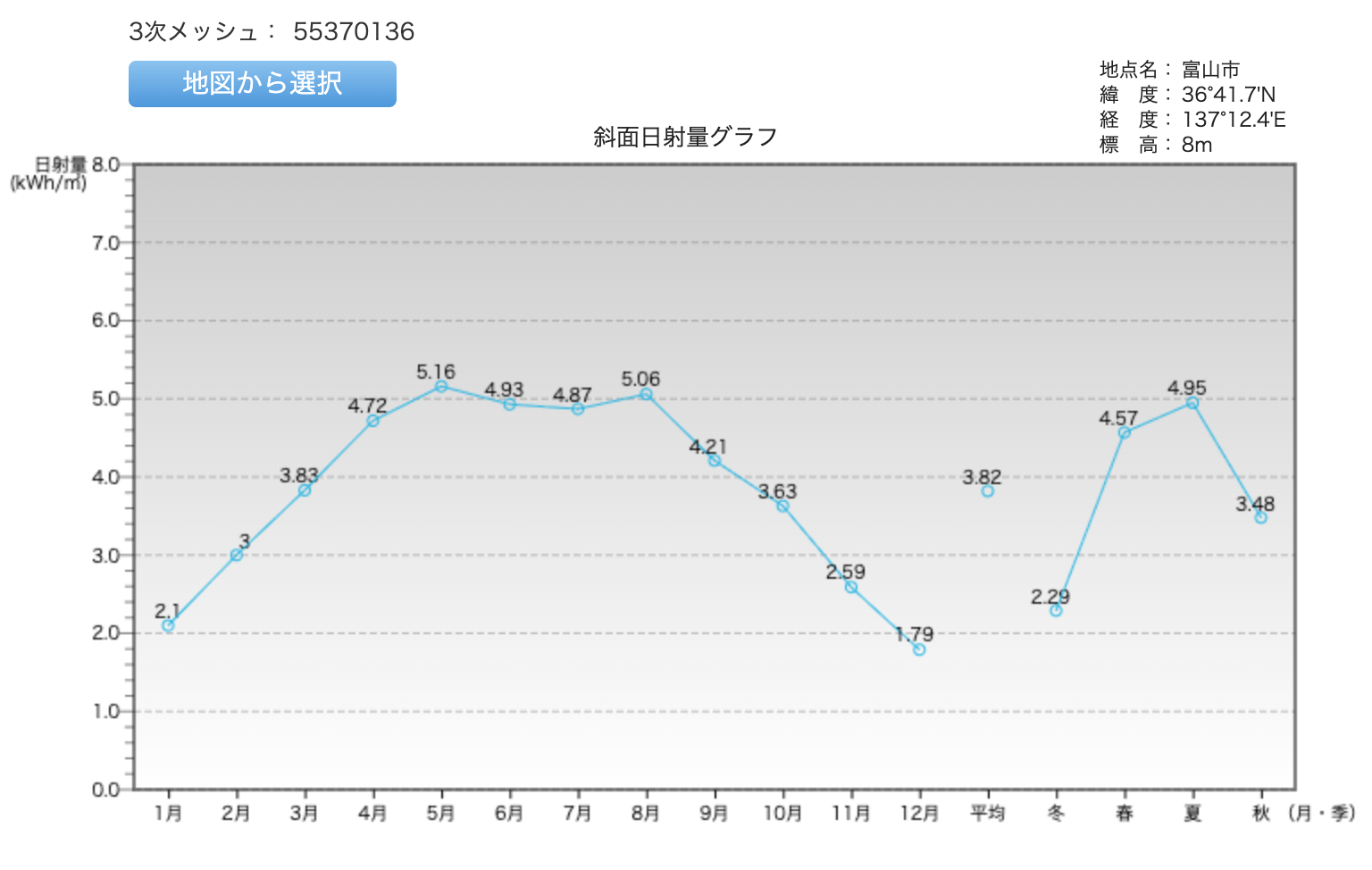 富山県の日射量